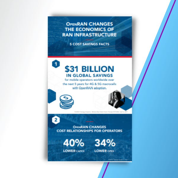 Open RAN Changes the Economics of RAN Infrastructure