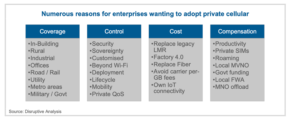 Numerous Reasons for Enterprises Wanting to Adopt Private Cellular