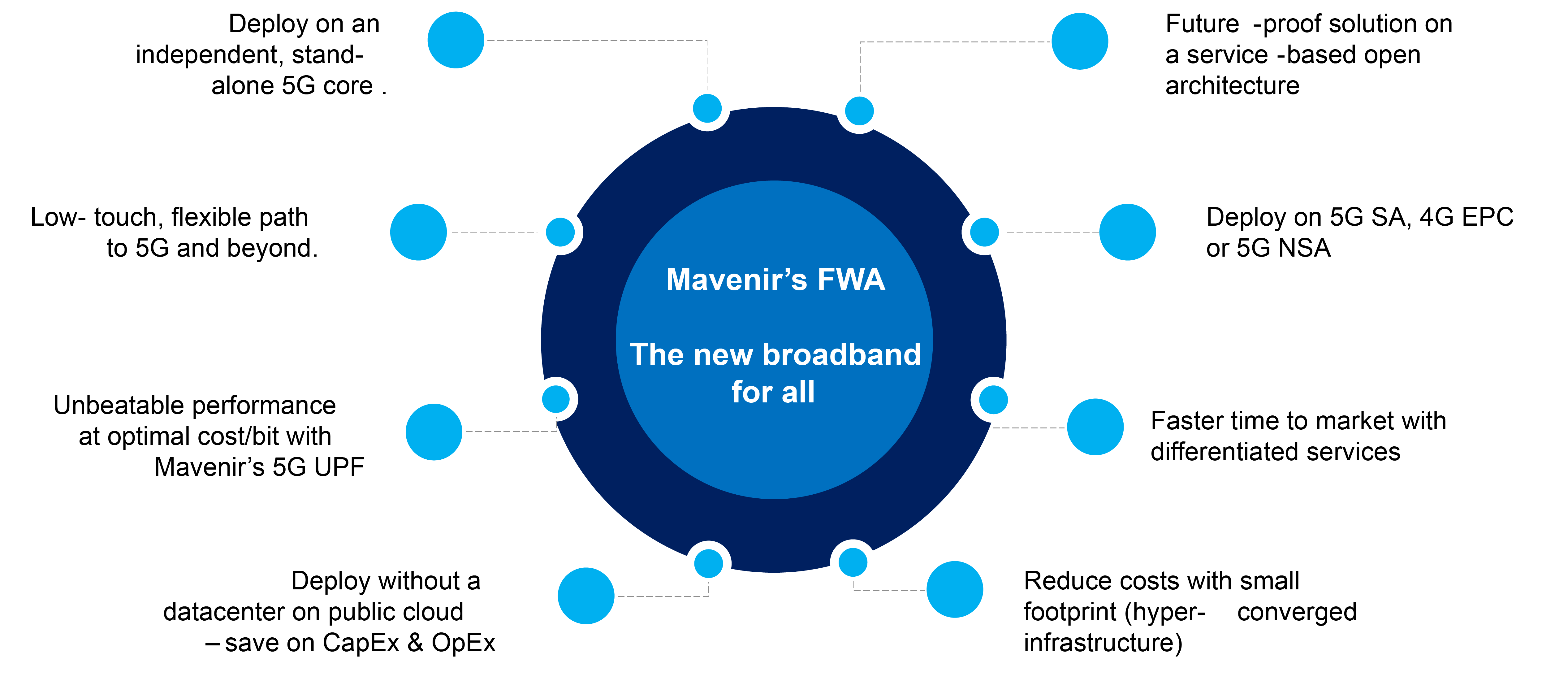 Fixed Wireless Access - Broadband for All