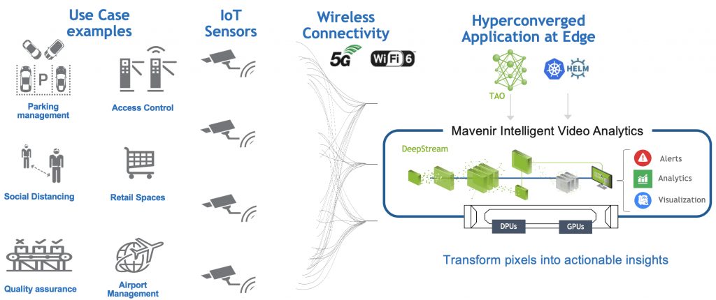 Mavenir’s IVA Solution Architecture