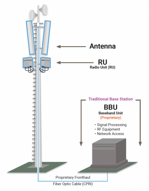 Traditional-RAN-Arc