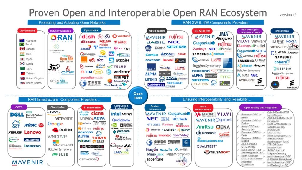 Open RAN Ecosystem v13.0