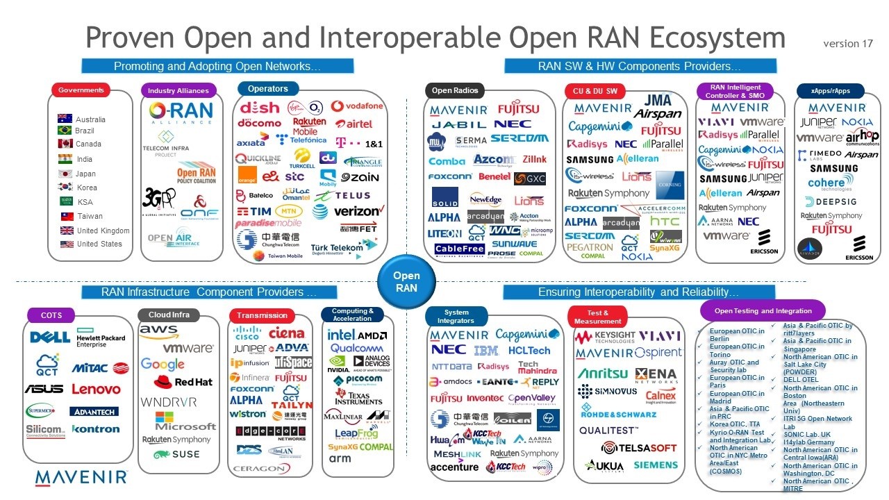 OpenRAN ecosystem v17