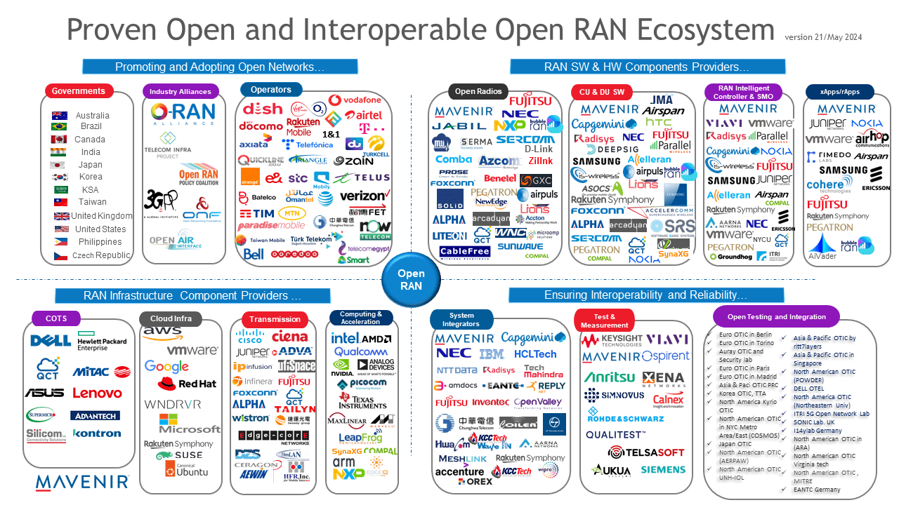 Open RAN ecosystem ver 21