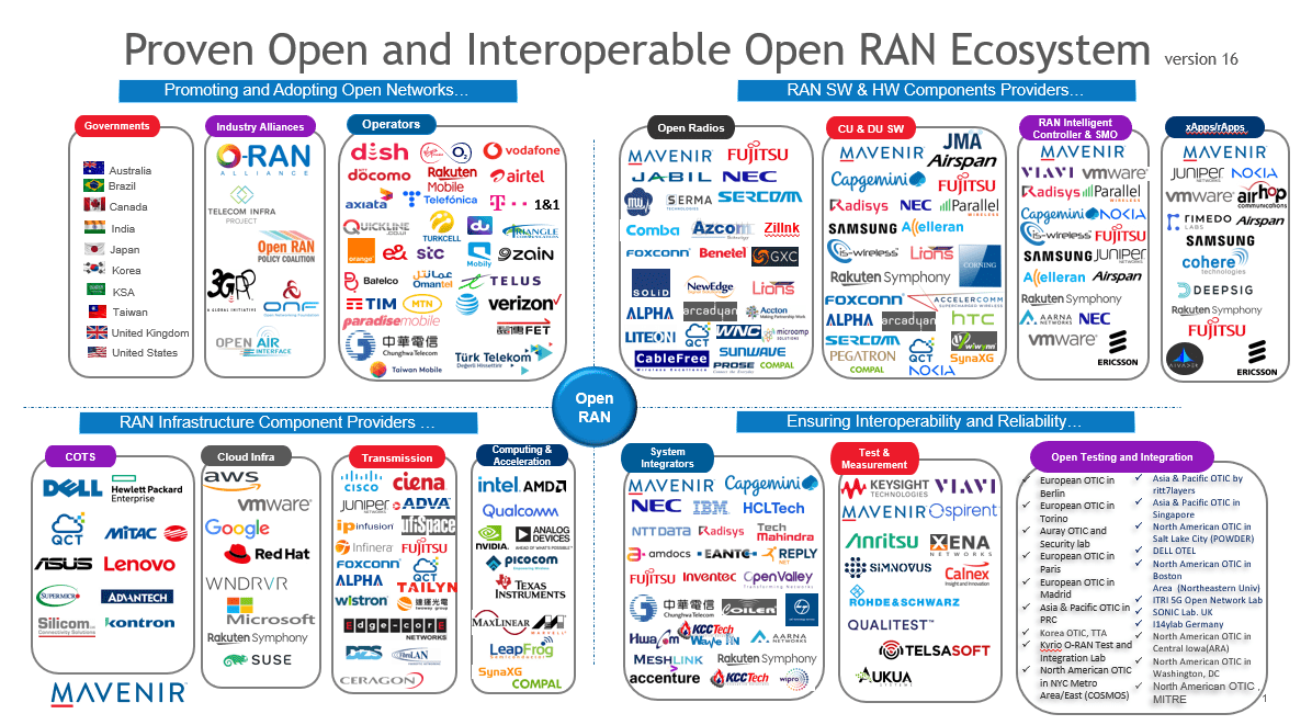 Proven Open and Interoperable Ecosystem Fuels Open RAN’s Momentum