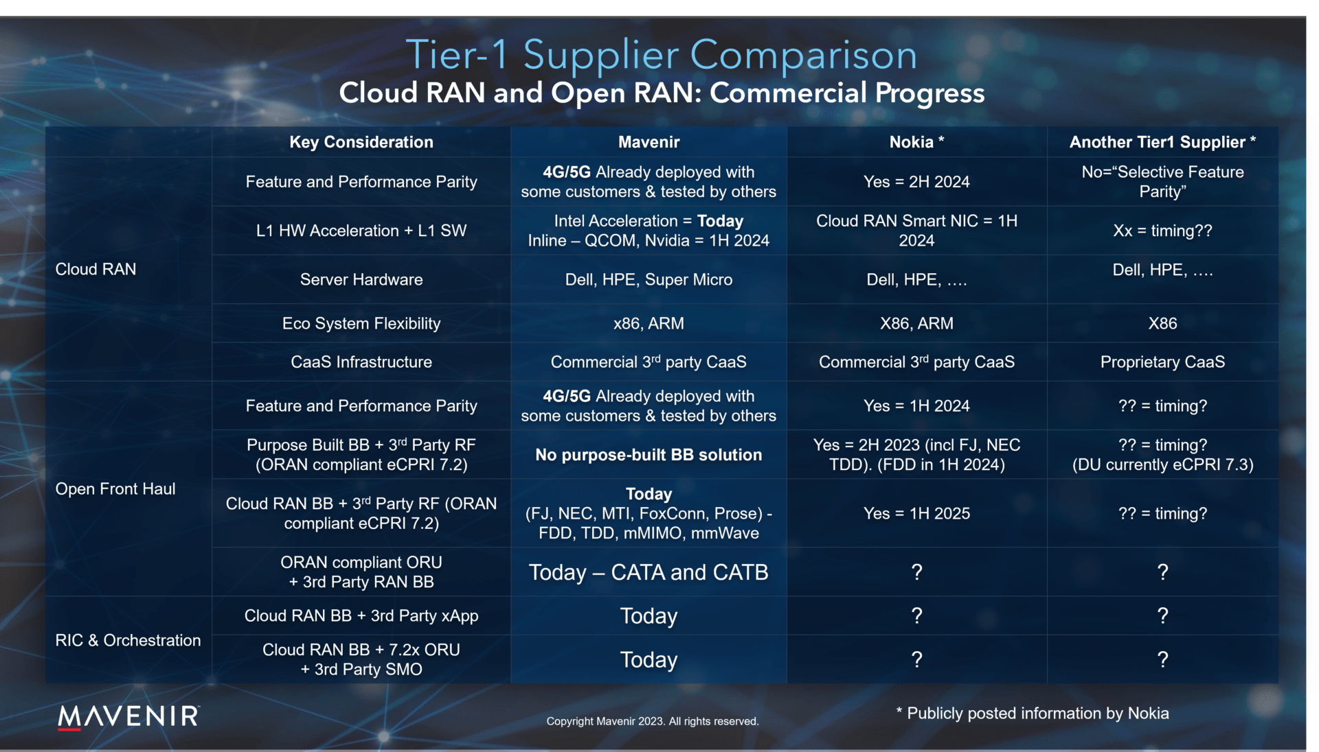 Tier-1 Supplier Comparison Cloud RAN and Open RAN Commercial Progress