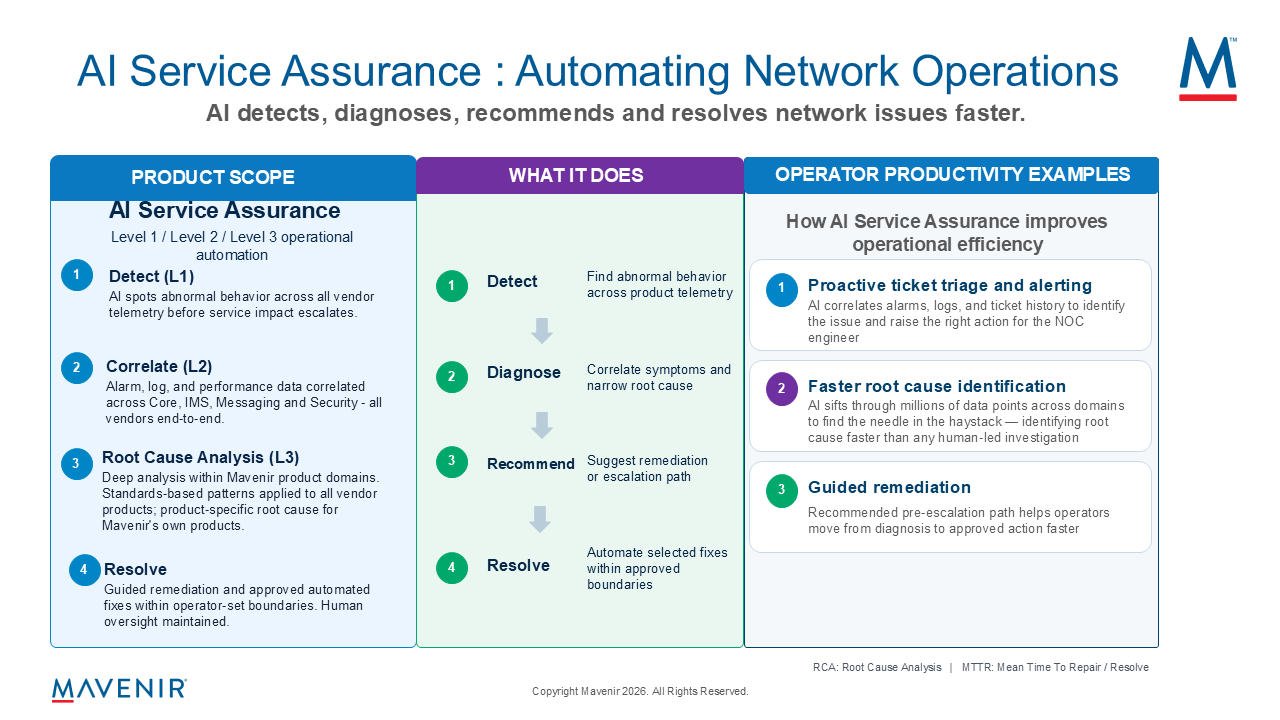 Mavenir AI Service Assurance