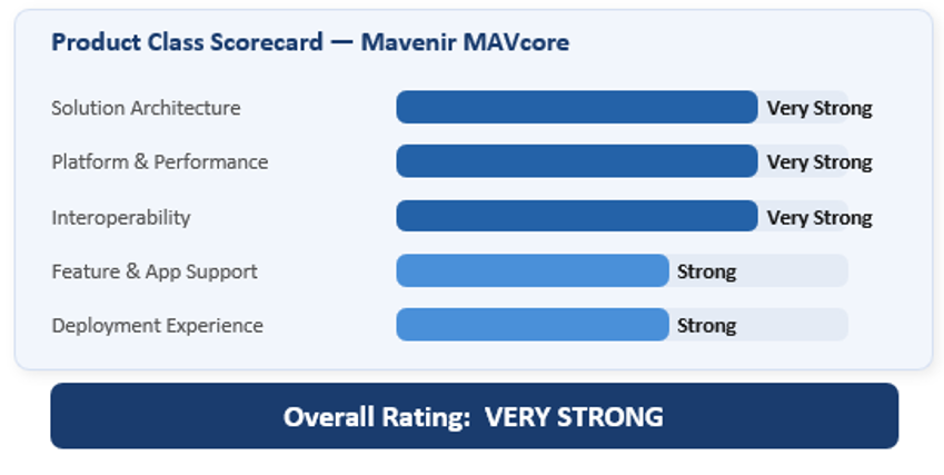 Product Class Scorecard