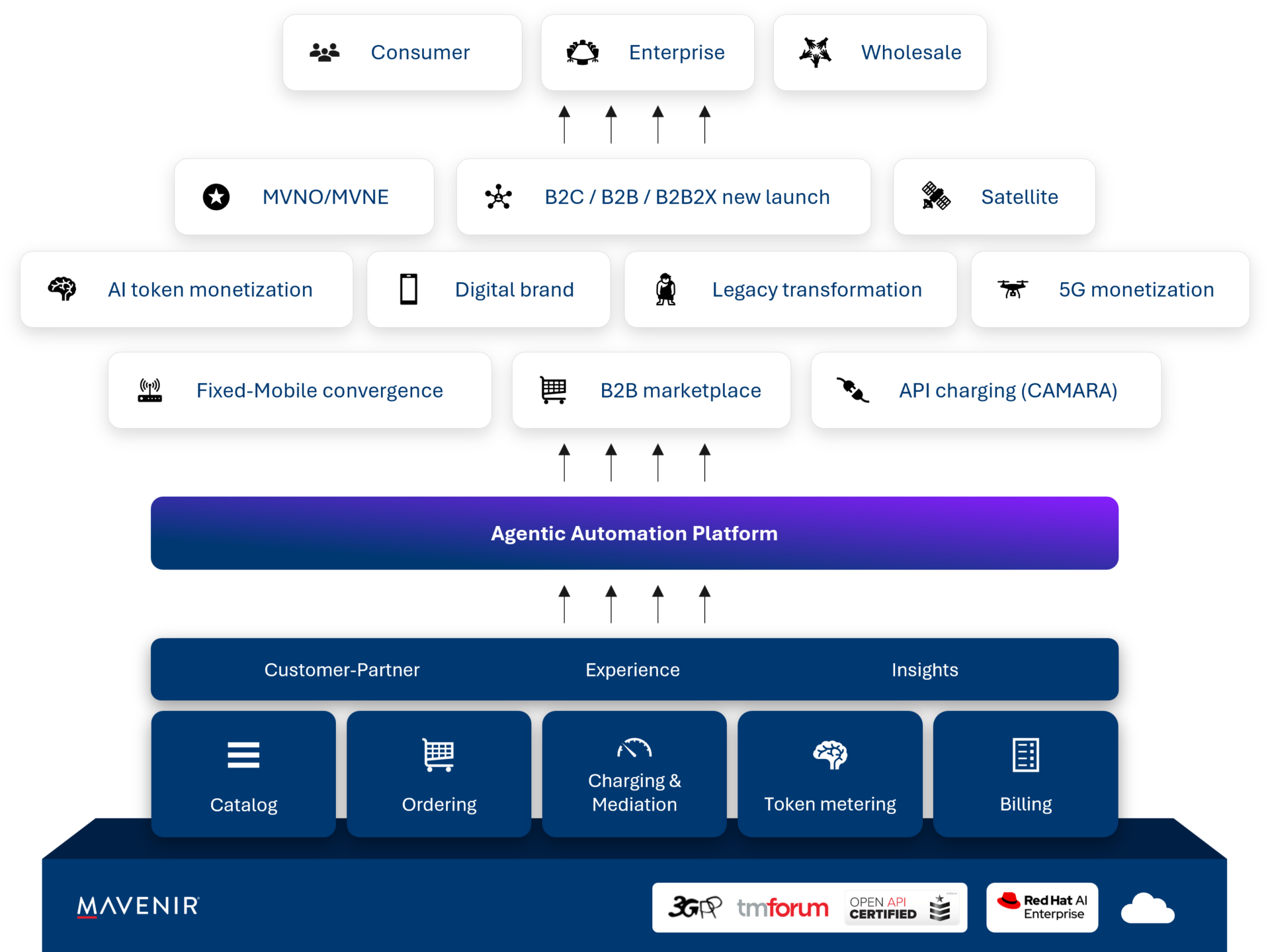 MDE product portfolio image